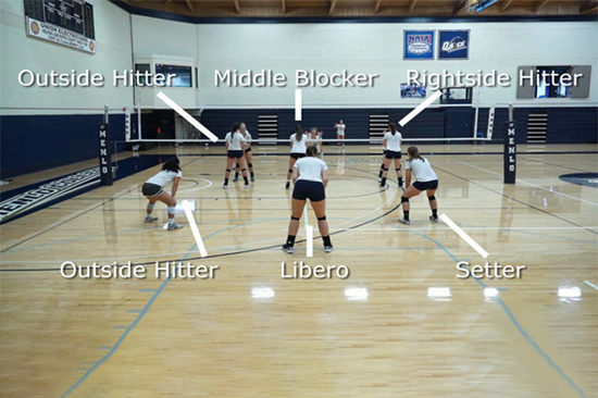 Hardest Position In Volleyball